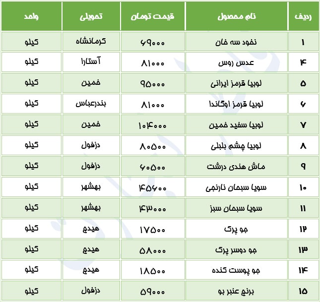 لیست قیمت محصولات